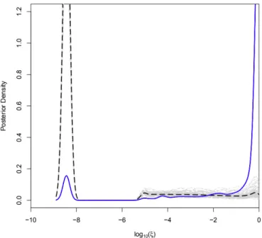 Fig. 5 – The posterior distributions of the parameter ξ (Stein et al 2015, see text) in  the  north  region  [centered  on  (RA,Dec)=  (7:16:31.195,  29:19:28.43)]  for  the  observed image (blue solid curve),  and the 100 (light grey curves) simulated ima