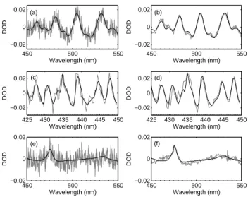 Fig. 1. Typical differential optical depth (DOD) fits for (a) ozone, UT-GBS, (b) ozone, SAOZ, (c) NO 2 , UT-GBS, (d) NO 2 , SAOZ, (e) O 4 , UT-GBS, and (f) O 4 , SAOZ