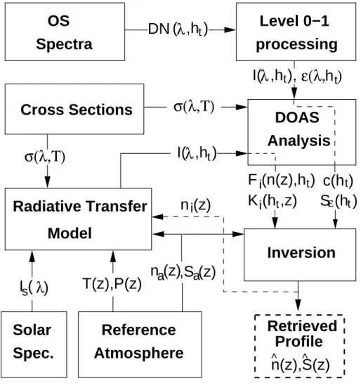 Fig. 1. Schematic description of the retrieval process.