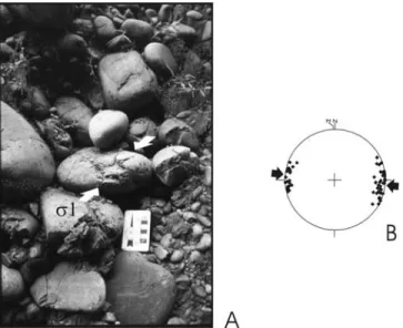 Figure 9. Successive compressional stress patterns during the Pleistocene evolution of NW Taiwan.