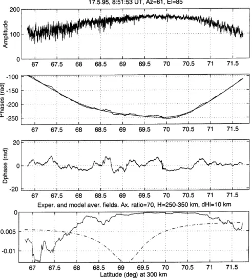 Figure 1 shows the result of the analysis of the satellite record about 2 h before the ionospheric  mod-i®cation experiment