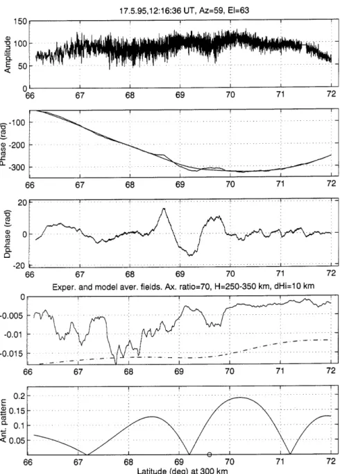 Fig. 3. Same as Fig. 2, but for the next satellite passage during the operation of the heating facility