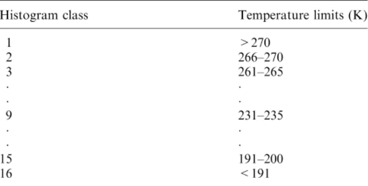 Table 1. The IR brightness temperature intervals used in Janowiak et al. (1994) and in the present study
