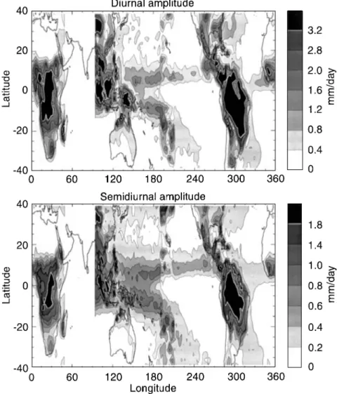 Fig. 1. Diurnal (top) and semidiurnal (bottom) harmonic components of the 7-year (1988±