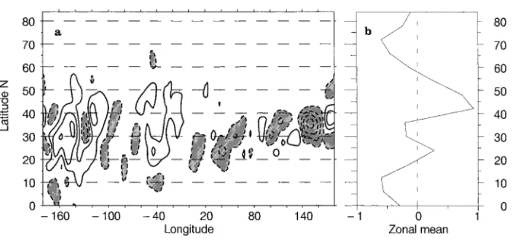 Fig. 15. Isentropic mean meridional mass ¯ow rate V d = q H for April from ECHAM3-T42