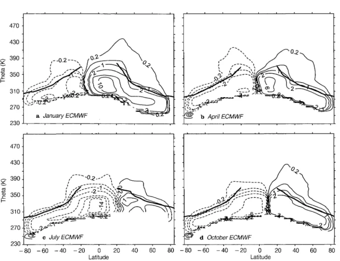 Fig. 1. Isentropic mass streamfunction, W v , in 10 10 kg s ÿ1 for 4 months from ECMWF analysis