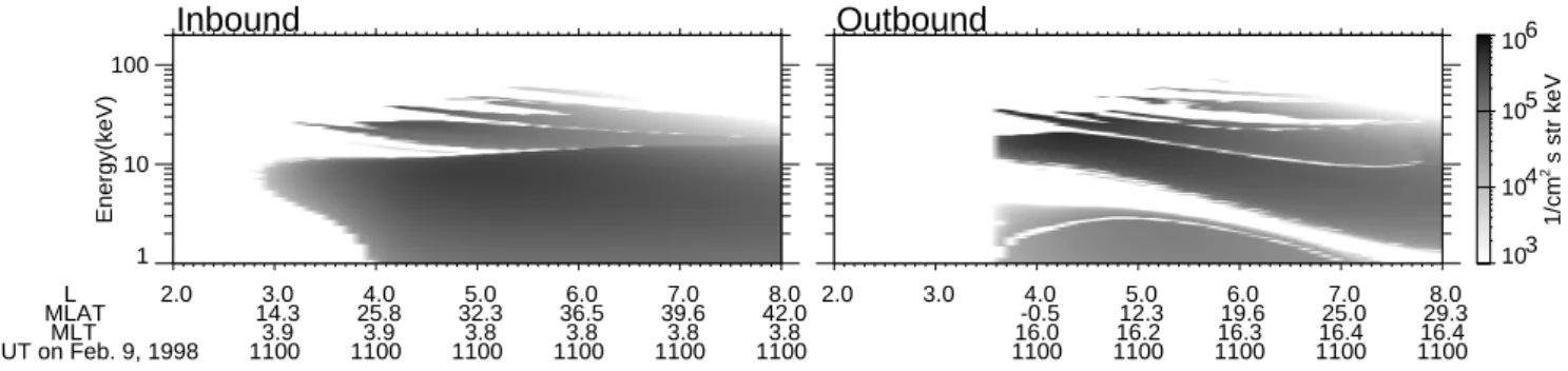 Fig. 3. Same as panels 9 and 10 of Fig. 1, except that time is fixed to 11:00 UT on 9 February 1998.