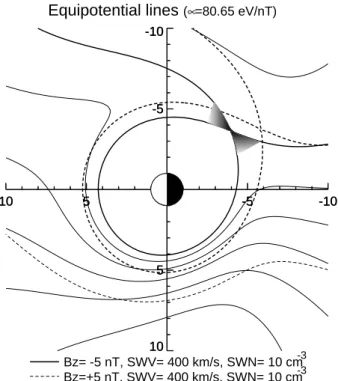 Fig. 4. Possible explanation for the ion gaps observed by Po- Po-lar/MICS on 9 February 1998