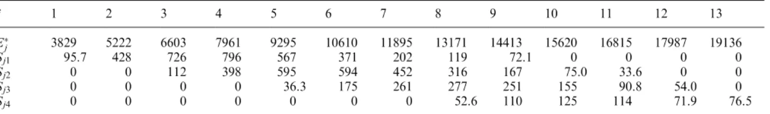 Table 2. Coecients for calculations of the electron cooling rate due to O  2