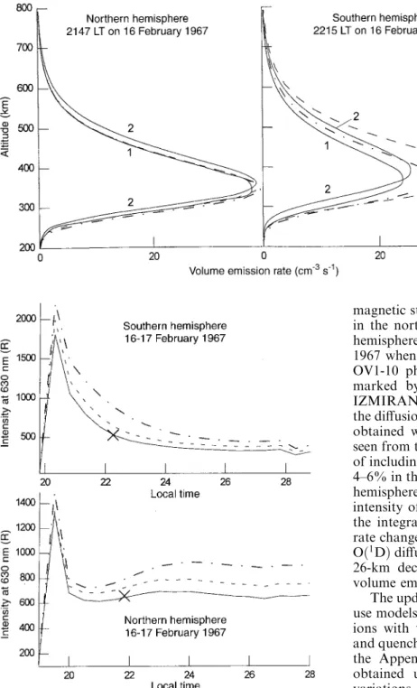 Fig. 6. Computed altitude pro®les of volume emission rate at 630 nm for 16 February 1971 magnetic storm within the SAR arc regions at L  2:72 in the northern (left panel ) and southern (right panel )  hemi-spheres at 2147 and 2215 LT