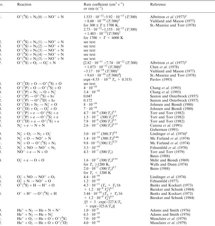 Table 1. Chemistry of ions ( a The eective temperature T  m i T n  m n T i =m i  m n   m i m n V d 2 3km i  m n  ÿ1 where V d is plasma drift velocity)