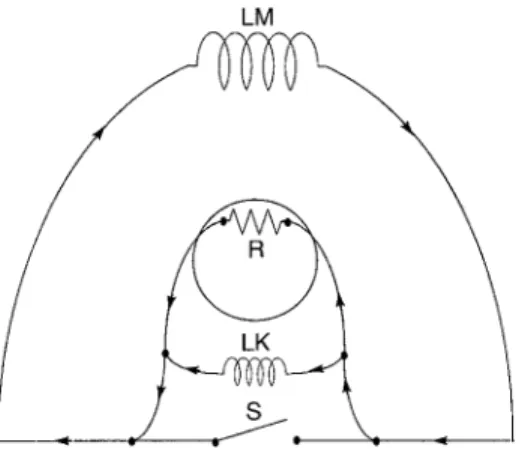 Fig. 1. A perspective view of the substorm expansion phase current system as seen from the north lobe of the tail looking earthward