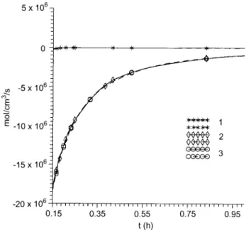 Fig. 5. Same as in Fig. 4 but for OH evolution