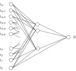 Fig. 1. Network with (left) input nodes and (right) the single output node. The input signal, fI k ; k  1; 2; 