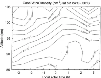 Fig. 5. A contour plot of the nitric oxide densities derived from the WINDII continuum measurements using the case A coecients for the latitude bin 30°S to 24°S as a function of local solar time and altitude