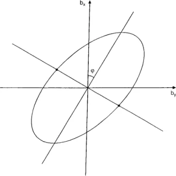 Fig. 1. The location of the ULF ®nder (point at the origin of the coordinates) relative to the projection of the oscillating magnetic shell onto the ground (horizontal line)