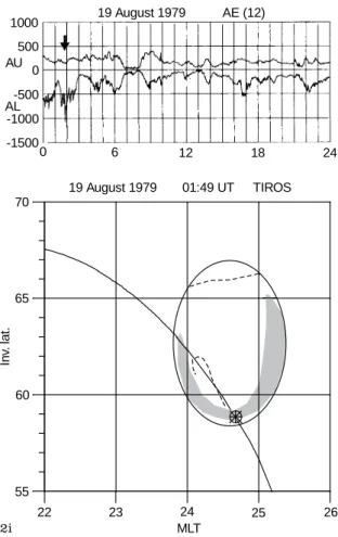 Fig. 3. Maps (in polar coordinates MLT-inv. lat.) of the aurora seen in the ®eld of view of the all-sky cameras during the NOAA-6 satellite passes of 24 November 1981
