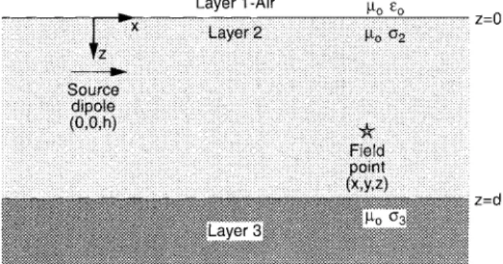 Fig. 1. The three-layer geometry