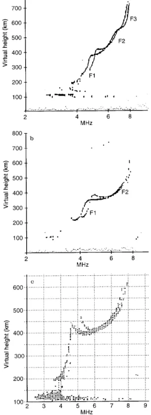 Fig. 1. Ionograms recorded on December 23 1994: (a) 1120 LT at Fortaleza; (b) 1330 LT at Fortaleza; (c) 1115 LT at SaÄo Luis