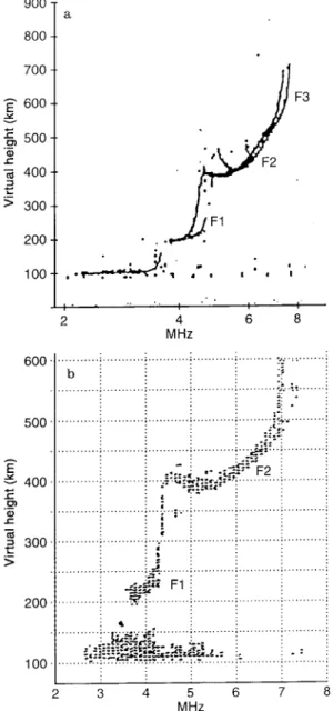 Fig. 2. Ionogram recorded on May 21 1995: (a) 1120 LT at Fortaleza;