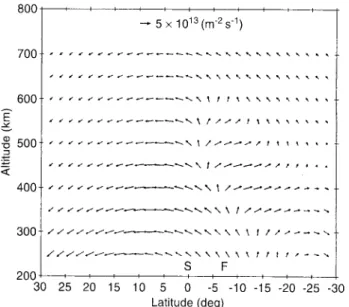 Fig. 3. F-region vertical E ´ B drift velocity patterns used in the model at the magnetic equator during solar minimum: ±±±±±±±