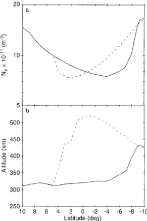Fig. 5. Electron density pro®les modelled for summer at solar minimum: