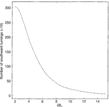 Fig. 3. The number of southward turnings with the change in the hourly B z values, d B z , exceeding a given value for the years 1967–1989