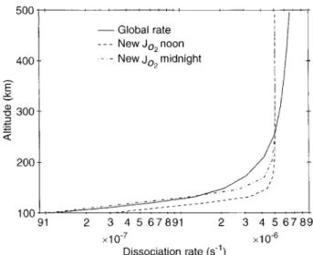 Fig. 5. Altitude profiles of the O 2 photodissociation rate over Argentine Islands for local noon and local midnight, at December solstice