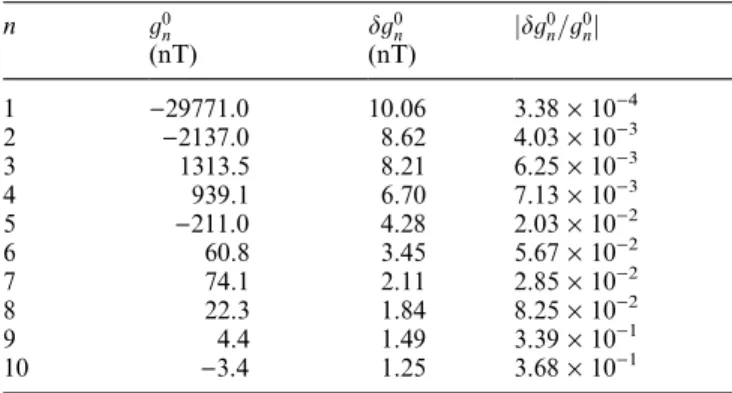 Table 2. Values of g 0 n , d g 0 n and jd g 0 n = g 0 n j for the geomagnetic field model GSFC 1990D (after Langel et al., 1992)