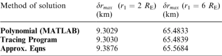 Table 4. Comparison between various numerical estimates for d r max at the geomagnetic equator in the general axisymmetric case n max = 10
