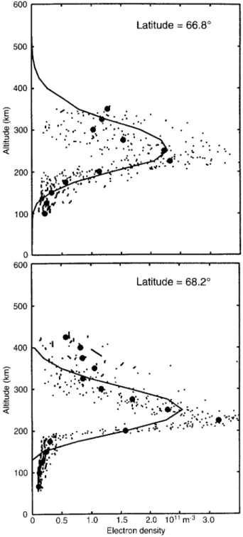 Fig. 2. Vertical electron density profiles at latitudes 66.8° and 68.2°