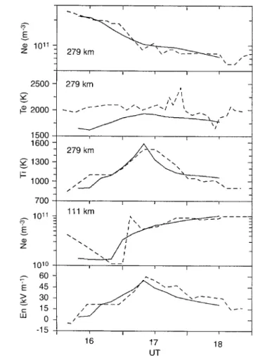 Fig. 3. The geomagnetic ( U , K ) polar plots of the calculated field- field-aligned current density (A km ~2 ) in the northern high-latitude  iono-sphere at the growth phase (top) and at the expansion phase (bottom) of the substorm; the Sun position is at