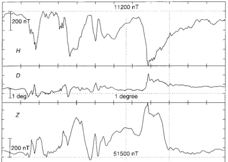 Fig. 2. The magnetogram recorded at Tromsø Auroral Observatory on 7 March 1991.