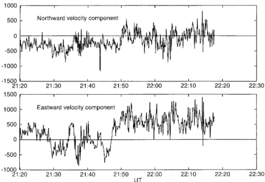 Fig. 8. Field-perpendicular convection velocities seen by EISCAT (as deduced by the tristatic radar technique)