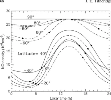Fig. 3. Model values for the density at the peak of the NO layer, for June solstice conditions at F 10.7 " 120 and A p " 10