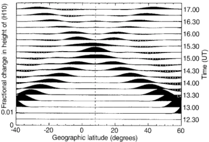Figure 1 shows the signature of the AGWs at a ®xed pressure surface denoted as H14 (13 scale heights above an imposed ¯at lower boundary of 1 Pa at 80 km), corresponding to an approximate altitude of 380 km, just below the F2 peak