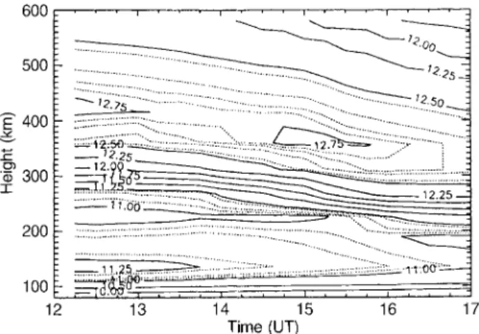 Fig. 8. Vertical pro®le of fractional change in electron concentration at the magnetic equator at 162  E, from 12.15 UT to 19.50 UT.