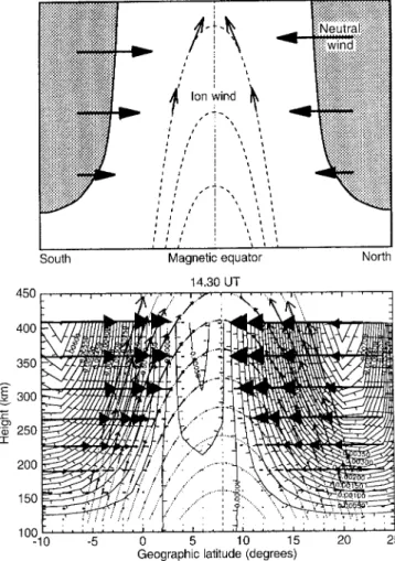 Fig. 13. As Fig. 12, except the slice is taken at 15.15 UT. The upper panel shows the main features of the plot