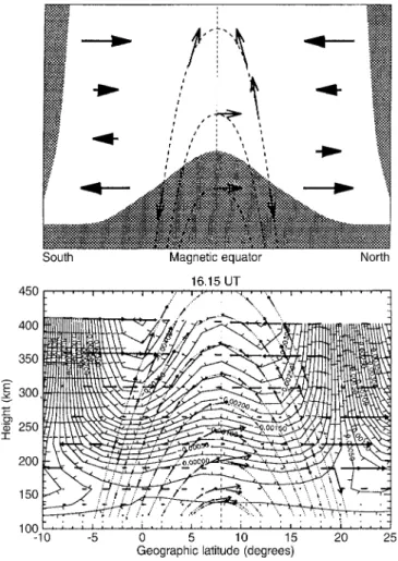 Fig. 14. As Fig. 12, except the slice is taken at 16.15 UT. The upper panel shows the main features of the plot