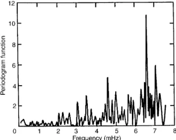 Fig. 1. The power spectrum density of secondary particle ¯uxes