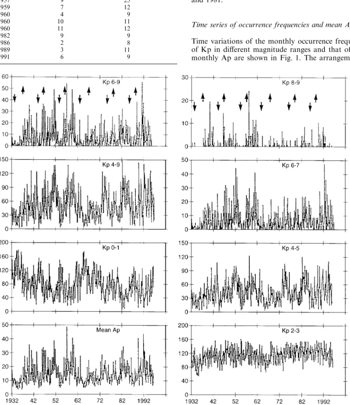 Table 5. Occurrence of Kp  8 (for at least 8 intervals in a month) in the period 1932±1995