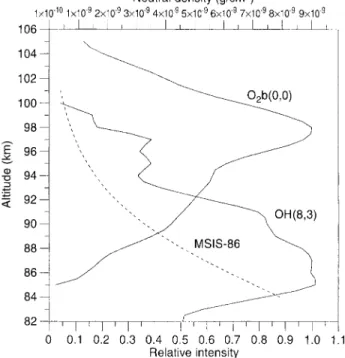 Fig. 1. The OH8;3 and O 2 b0;0 volume emission pro®les obtained from the rocket-borne measurements at AlcaÃntara 2  S; 44  W