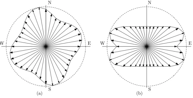 FIG. 7: Total kinetic energy computed three days after the wind set-up (steady state) subject to constant wind from diﬀerent directions with the vertical eddy viscosity ν v = 0.02 m 2 s −1 