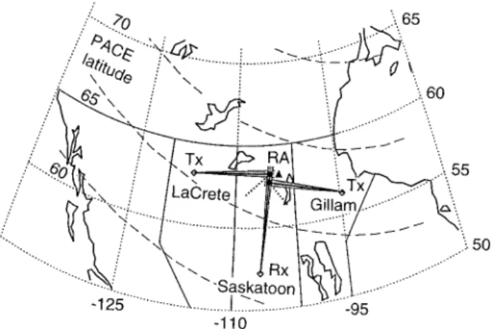 Fig. 1. The geometry of the experiment. Two transmitters were located at LaCrete and Gillam, two receivers at Saskatoon