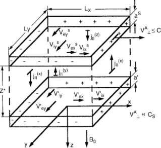 Fig. 3. Schematic picture of the model E s generator±E s load. The neutral wind acts on the upper layer (E s generator) and does not act on the lower layer (E s load)