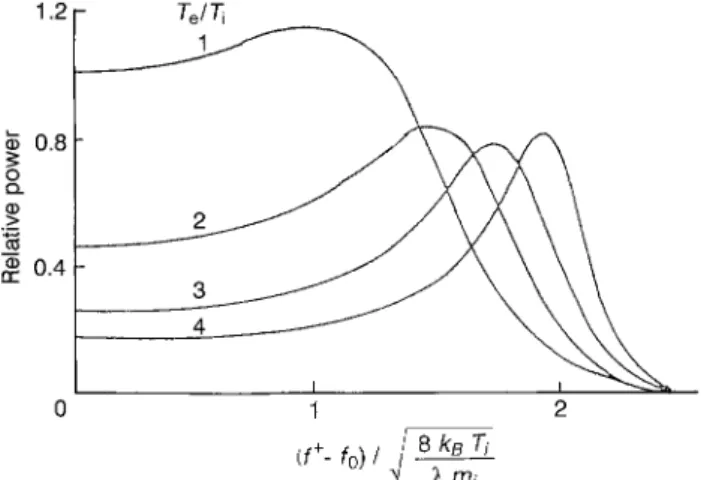 Fig. 1. Incoherent-scatter spectrum for different values of ¹ e / ¹ (taken from Evans, 1969) i