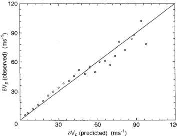 Figure 3 summarises the result of this analysis by plotting the measured rms value of d »