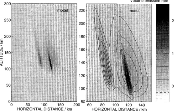 Fig. 1. The auroral model used in calculating simulated data for the inversion. ¸ eft-hand panel: