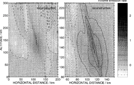 Fig. 2. Simulated data for the model in Fig. 1 and three instruments at 0, 150 and 300 km