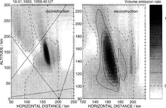 Fig. 9. Volume emission rate reconstructed from the data in Fig. 8 at 1959:40 UT. The sites are shown as dots on the horizontal axis of the  left-hand panel with Esrange at 0 km and Tromsø at 203 km.